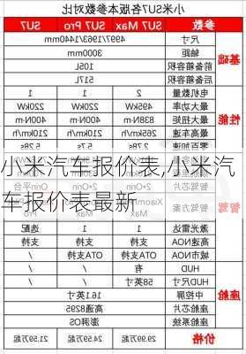 小米汽车报价表,小米汽车报价表最新