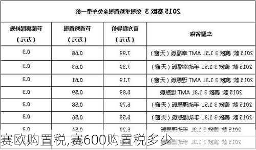 赛欧购置税,赛600购置税多少