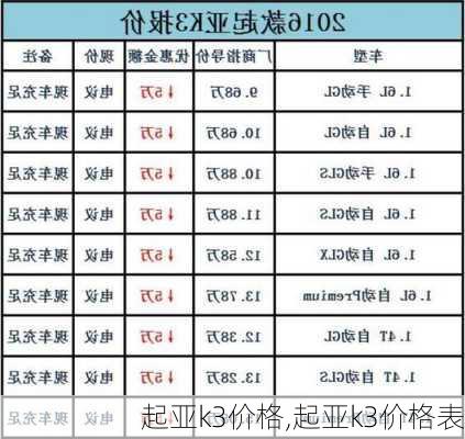 起亚k3价格,起亚k3价格表