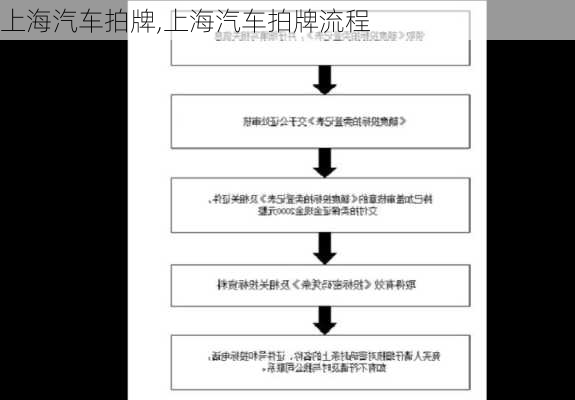 上海汽车拍牌,上海汽车拍牌流程