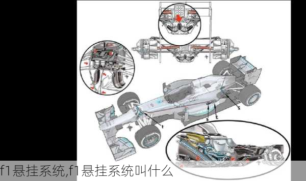 f1悬挂系统,f1悬挂系统叫什么