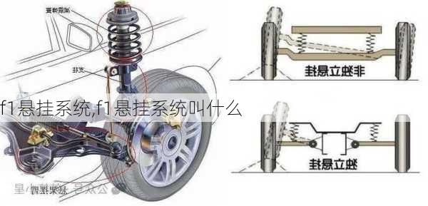 f1悬挂系统,f1悬挂系统叫什么