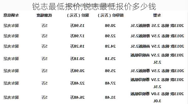 锐志最低报价,锐志最低报价多少钱