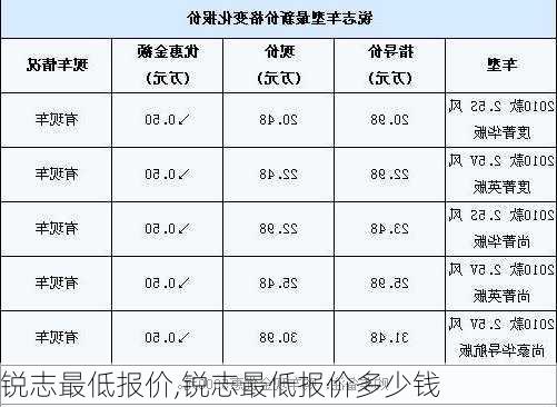 锐志最低报价,锐志最低报价多少钱