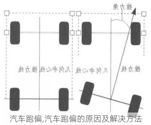 汽车跑偏,汽车跑偏的原因及解决方法