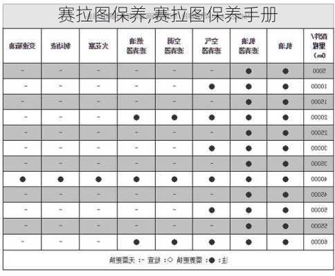 赛拉图保养,赛拉图保养手册