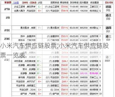 小米汽车供应链股票,小米汽车供应链股票一览表