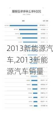 2013新能源汽车,2013新能源汽车销量