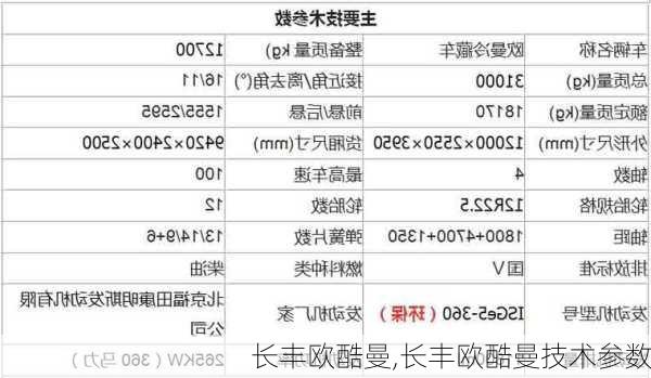 长丰欧酷曼,长丰欧酷曼技术参数