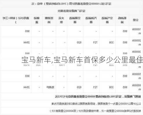 宝马新车,宝马新车首保多少公里最佳