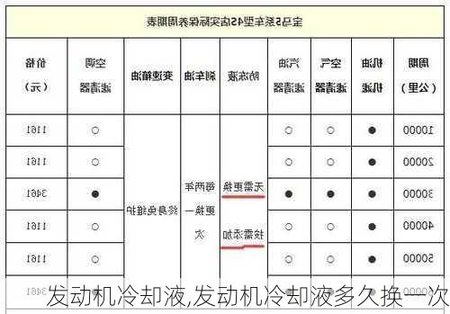 发动机冷却液,发动机冷却液多久换一次