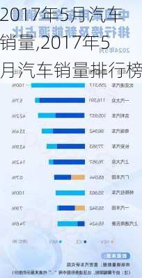 2017年5月汽车销量,2017年5月汽车销量排行榜