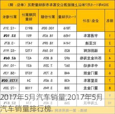 2017年5月汽车销量,2017年5月汽车销量排行榜