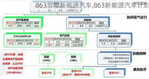 863节能新能源汽车,863新能源汽车计划