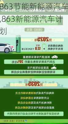 863节能新能源汽车,863新能源汽车计划