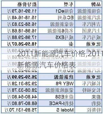 2011新能源汽车价格,2011新能源汽车价格表