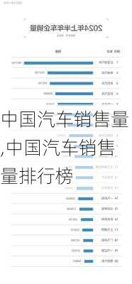 中国汽车销售量,中国汽车销售量排行榜