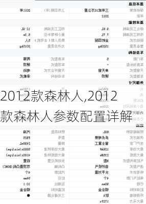 2012款森林人,2012款森林人参数配置详解