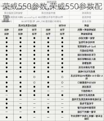 荣威550参数,荣威550参数配置