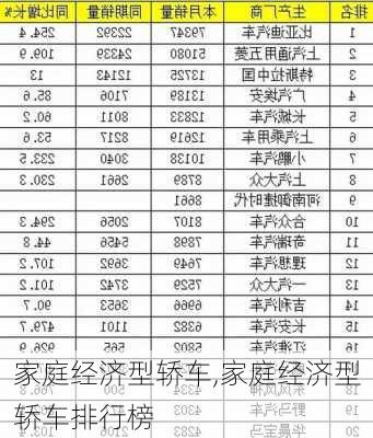 家庭经济型轿车,家庭经济型轿车排行榜