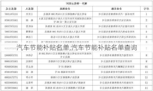 汽车节能补贴名单,汽车节能补贴名单查询