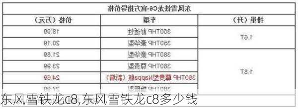 东风雪铁龙c8,东风雪铁龙c8多少钱