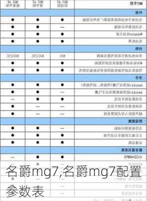 名爵mg7,名爵mg7配置参数表