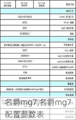 名爵mg7,名爵mg7配置参数表