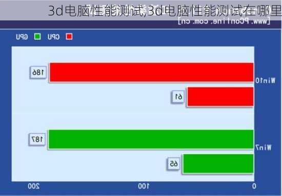 3d电脑性能测试,3d电脑性能测试在哪里