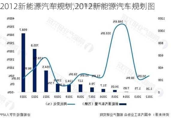 2012新能源汽车规划,2012新能源汽车规划图