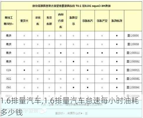 1.6排量汽车,1.6排量汽车怠速每小时油耗多少钱