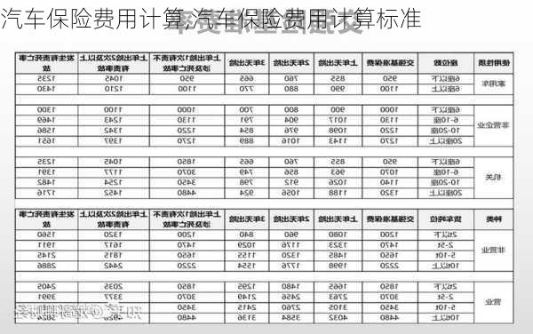 汽车保险费用计算,汽车保险费用计算标准