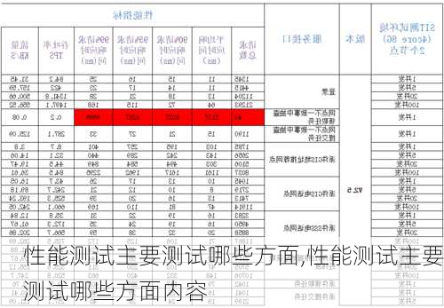 性能测试主要测试哪些方面,性能测试主要测试哪些方面内容