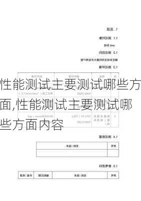 性能测试主要测试哪些方面,性能测试主要测试哪些方面内容