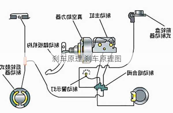 刹车原理,刹车原理图