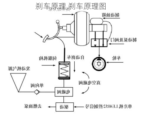 刹车原理,刹车原理图