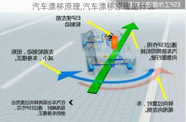 汽车漂移原理,汽车漂移原理是什么