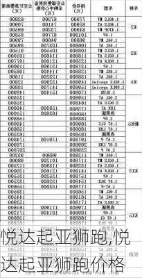 悦达起亚狮跑,悦达起亚狮跑价格