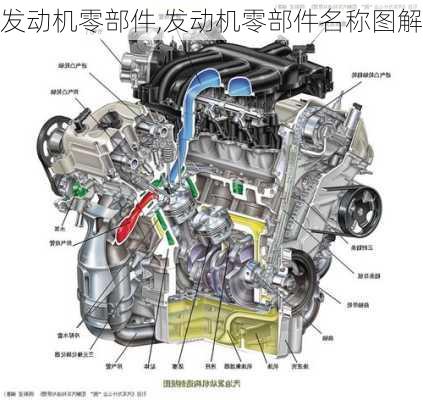 发动机零部件,发动机零部件名称图解