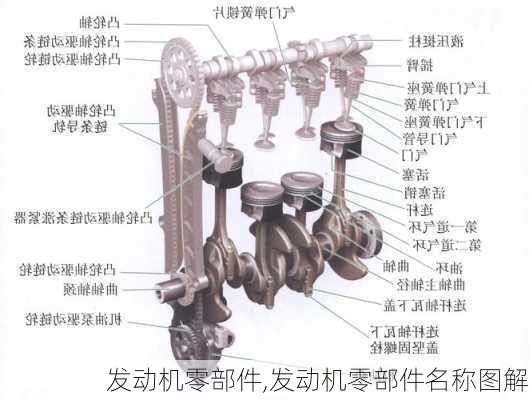 发动机零部件,发动机零部件名称图解