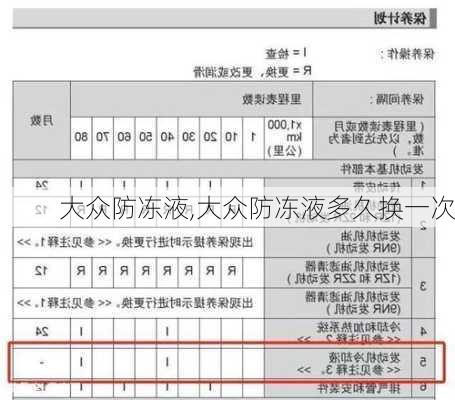 大众防冻液,大众防冻液多久换一次