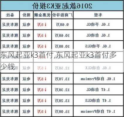 东风起亚k3首付,东风起亚k3首付多少钱