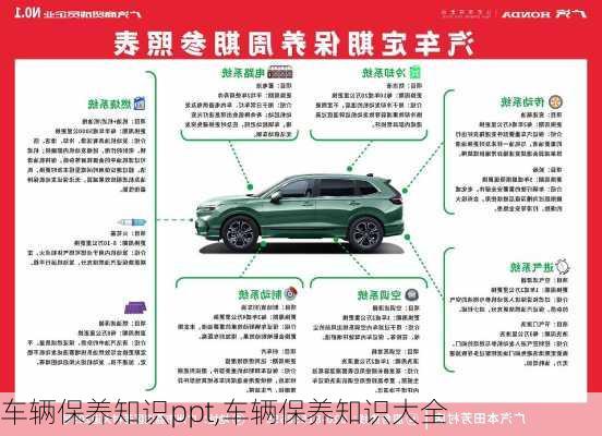 车辆保养知识ppt,车辆保养知识大全