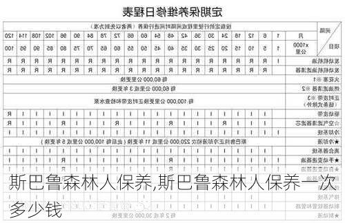 斯巴鲁森林人保养,斯巴鲁森林人保养一次多少钱