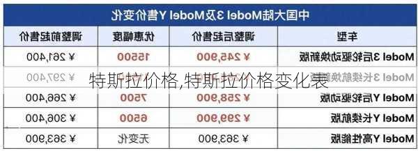 特斯拉价格,特斯拉价格变化表