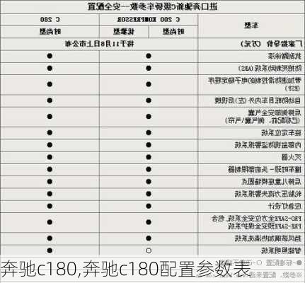 奔驰c180,奔驰c180配置参数表