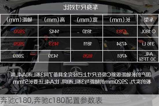 奔驰c180,奔驰c180配置参数表