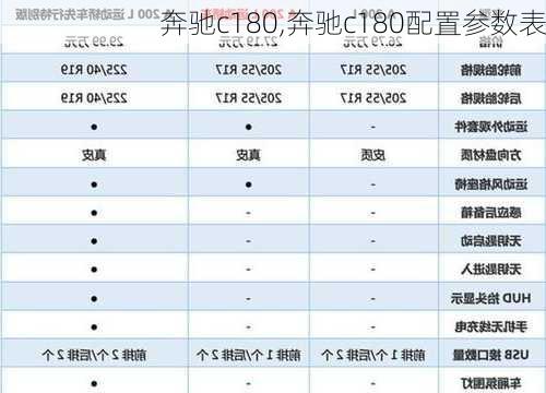 奔驰c180,奔驰c180配置参数表