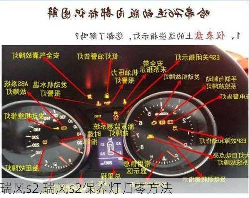 瑞风s2,瑞风s2保养灯归零方法