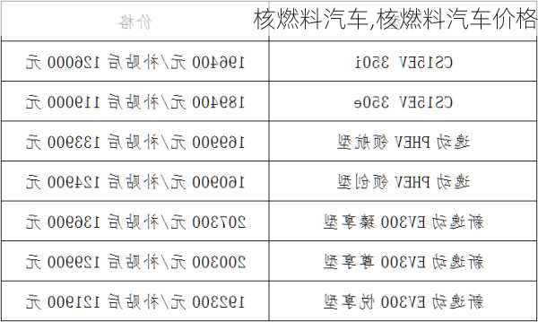 核燃料汽车,核燃料汽车价格